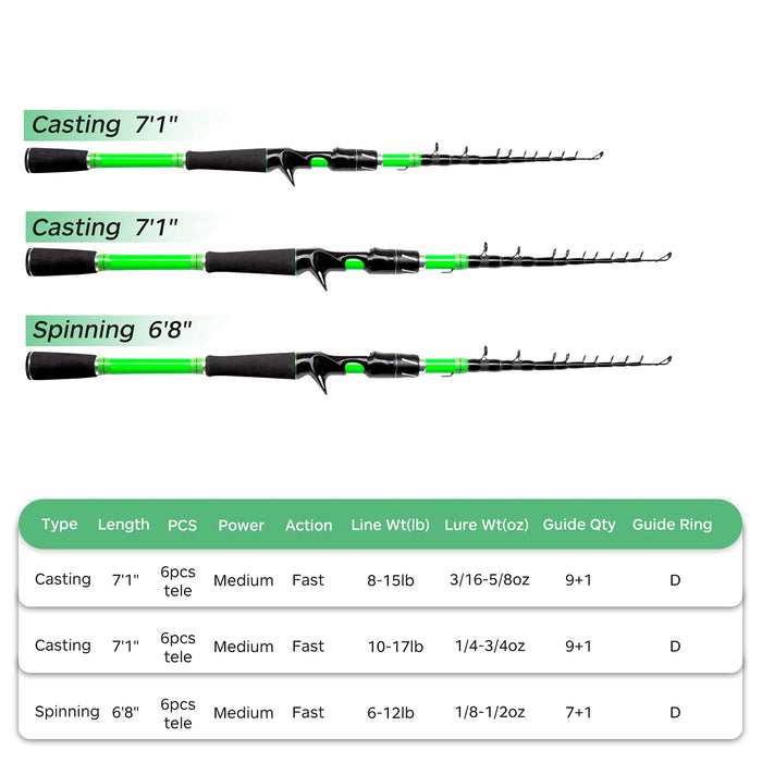 Akataka Journey Special Rod Casting 7'1" Tele MH, Fast Telescopic Fishing Rod Ultralight Fishing Pole for Travel Saltwater Freshwater Fishing Portable Retractable Handle, Bass Salmon Trout Fishing
