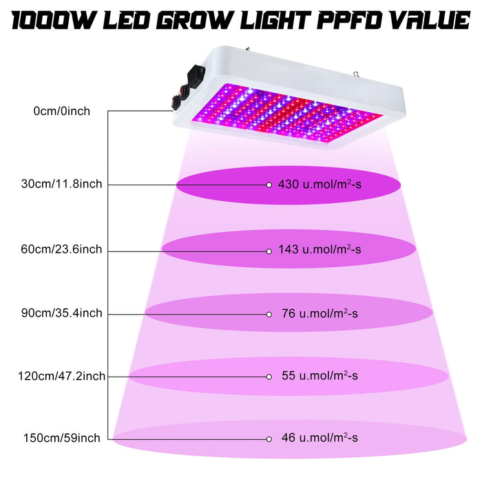 Supervitae 1000W Full Spectrum LED Grow Light, Orange, Purple, Red, White, Aluminum