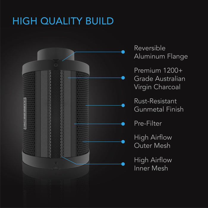 Uniqus Air Carbon Filter 6 with Premium Australian Virgin Charcoal, Fit with Inline Duct Fans for Odor Control in Grow Tents