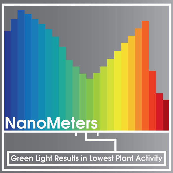 SmokePhonics Green Spectrum LED Hydroponic Stasis Night Cycle Plant Light