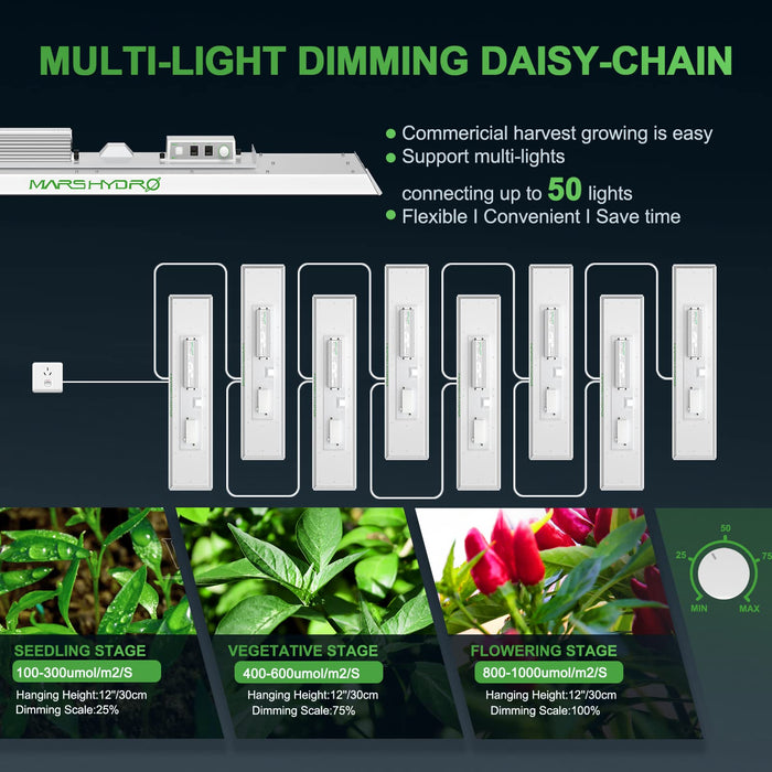 MARS HYDRO 2024 TSL2000 300 Watt Led Grow Lights for Indoor Plants, Sunlike Full Spectrum Dimmable Daisy Chain Growing Lamps