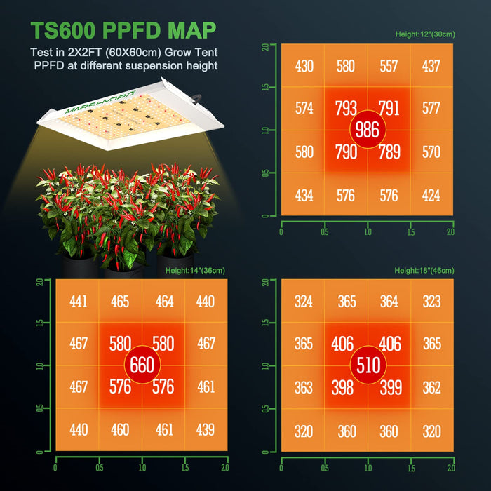 MARS HYDRO 2024 TS600 100Watt LED Grow Light 2x2ft Coverage, Diodes Layout Full Spectrum Growing Lamps for Hydroponic Indoor