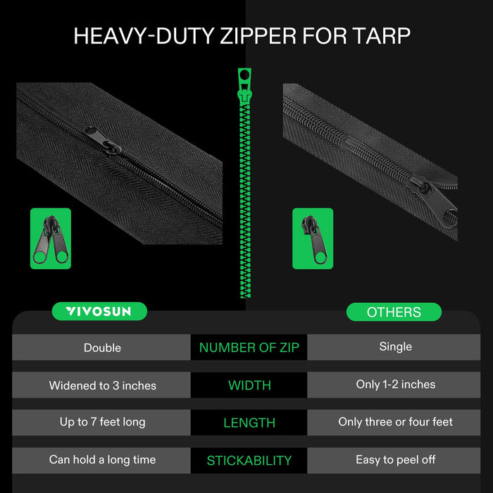 Uniqus 1Pack Heavy Duty Zipper, 3In. x 7Ft. Peel Stick Zipper for Tarp, DoubleSide Greenhouse Zipper Indoor Outdoor Dust