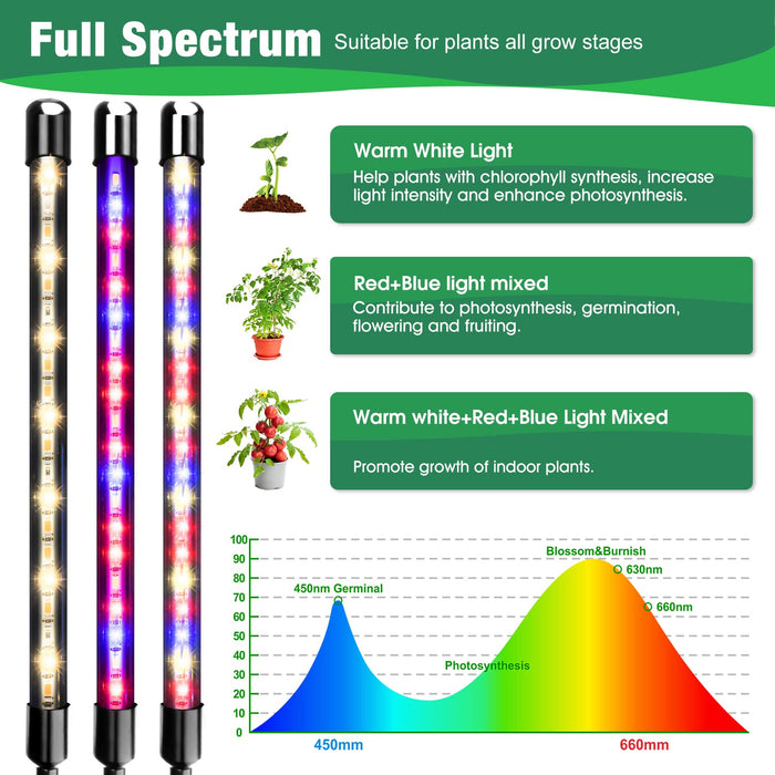Garpsen Grow Lights for Indoor Plants, Grow Light with Red Blue Full Spectrum, 2 Heads Clip 40 LEDs Plant Light for Indoor Plants