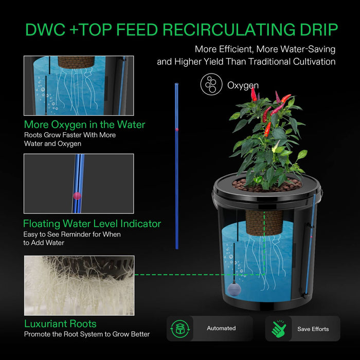 Uniqus DWC Hydroponics Grow System with Top Drip Kit, 5Gallon Deep Water Culture, Recirculating Drip Garden System with Multi