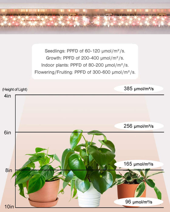 DOMMIA Grow Lights, Full Spectrum 12W120W Equiv for Indoor Plants, 84 LEDs Sunlike Plant Grow Light with OnOff Switch for Seed