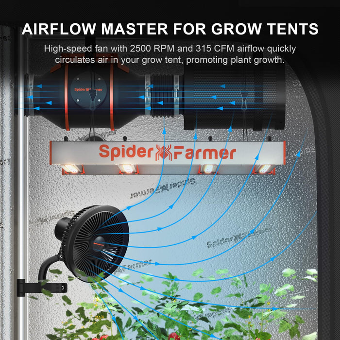 Spider Farmer Grow Tent Clip Fan 6” with 7Speeds, ECMotor, IP44 Protection, Auto Oscillating Clip on Fan, Powerful Airflow but