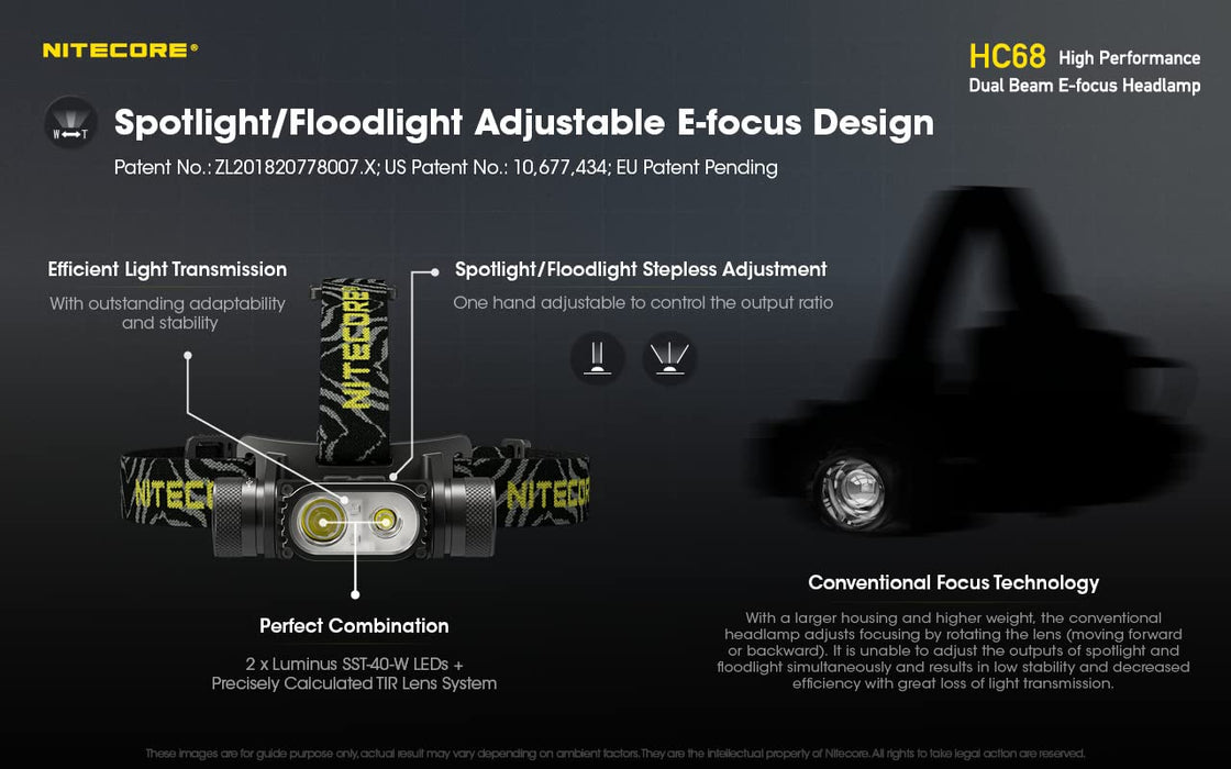 Nitecore HC68 Type-C Rechargeable Dual Beam E-Focus Headlamp, Luminus —  CHIMIYA