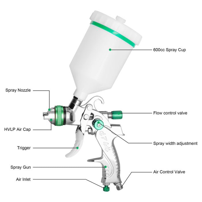 HVLP Gravity Feed Air Spray Gun Professional Air Paint Kits with 3 Nozzles 1.4/1.7/2mm Nozzle and 600cc Cups