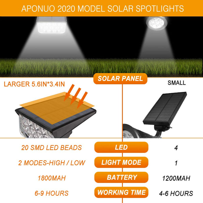 APONUO LED Solar Spotlights 2W Solar Powered Landscape Lights Outdoor Spotlights