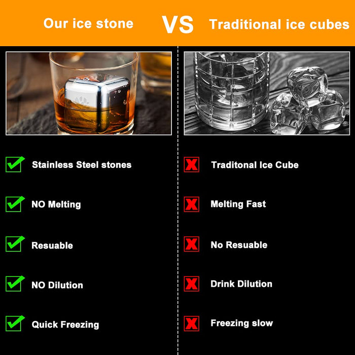 Whiskey Stones, Whiskey s for Men, 1.5"Extra Large Reusable Ice Cube, Made of 304 Stainless Steel, Set of 2