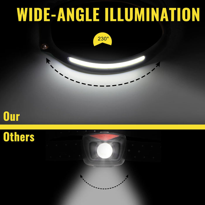 Rechargeable Headlamp, LED Headlamp Flashlight 1300Lumens COB 230°Wi —  CHIMIYA