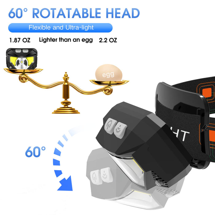 Headlamp Flashlight, LHKNL 1100 Lumen Ultra-Light Bright LED Rechargea —  CHIMIYA