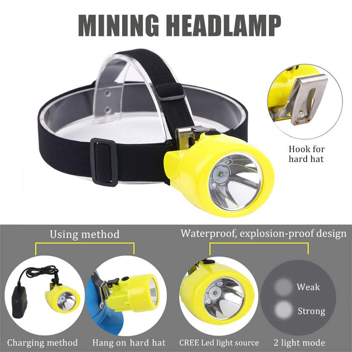 Yongkist Safety Mining Headlamp KL3.0LM Underground Headlamp Waterproo —  CHIMIYA