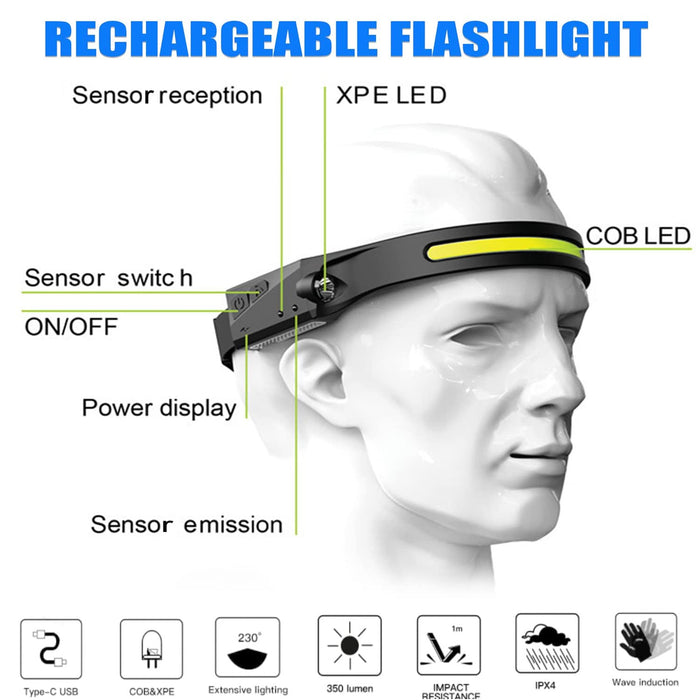 GoZebra Headlamp Rechargeable, Super Bright 230° Wide Beam LED