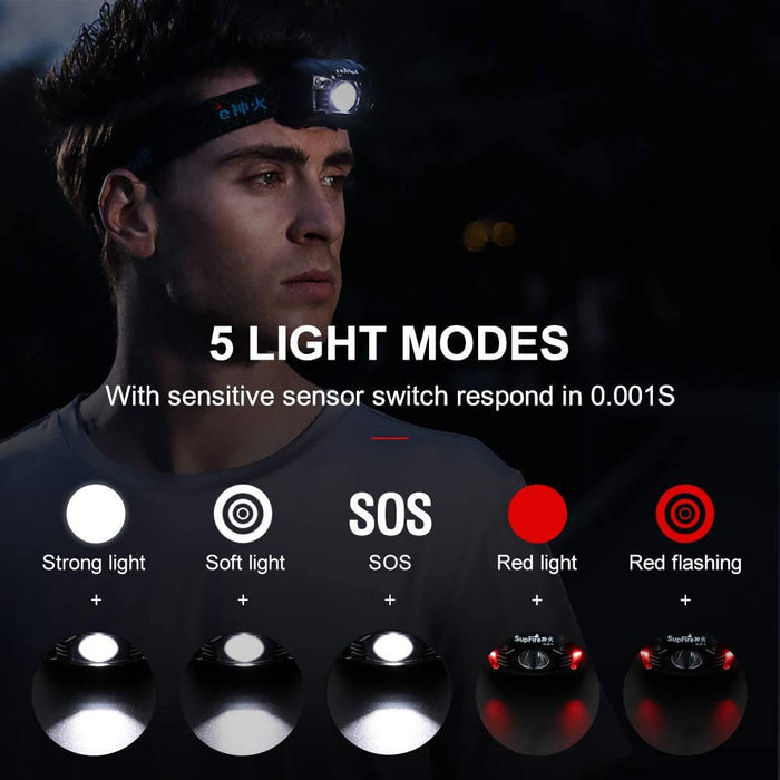 Night Buddy The Original LED Headlamp Rechargeable Flashlight for Adults  Camping Essentials Backpacking Lights 4X Brighter Other Headlight Headband