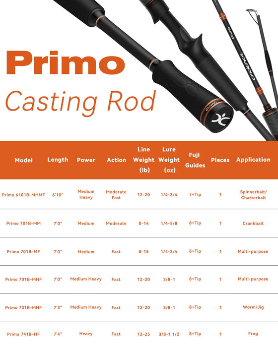 Cadence Primo Baitcasting Rod - Strong & Sensitive Fishing Rod, 40 Ton Carbon Fiber Ultralight Casting Rod with Fuji Reel Seat, Stainless Steel Guides with SiC Inserts, Freshwater Bass Fishing Pole