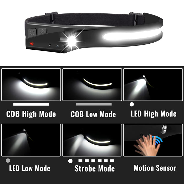Rechargeable Headlamp, LED Headlamp Flashlight 1300Lumens COB 230°Wi —  CHIMIYA