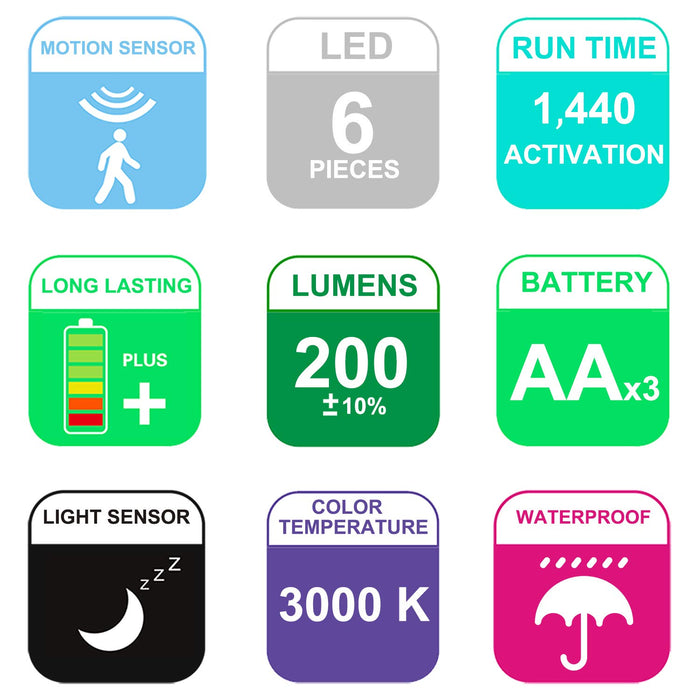 HONWELL Battery Operated Motion Sensor Light Outdoor Wireless Spotligh —  CHIMIYA