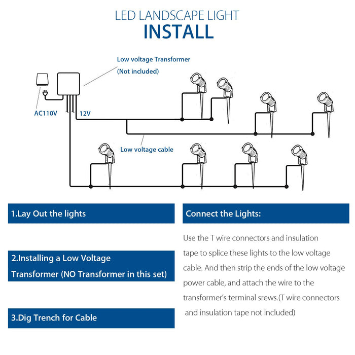 SUNVIE 10 Pack 12W Low Voltage Landscape Lights LED Landscape Lighting —  CHIMIYA