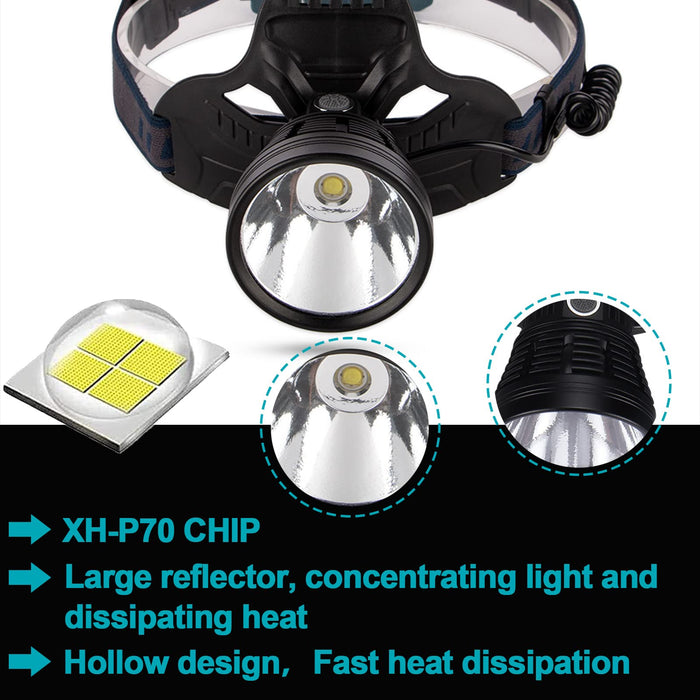PUNLIM Rechargeable Headlamps for Adults 100000 Lumen Super Bright Hea —  CHIMIYA