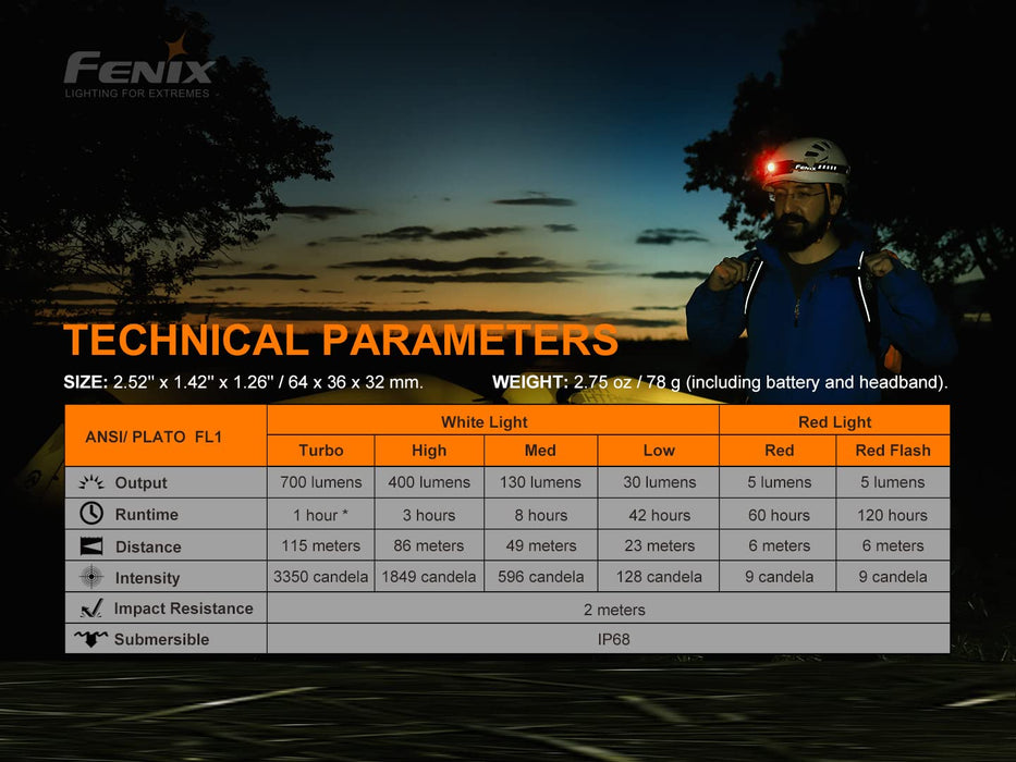Fenix Power Bundle HM50R v2.0 Headlamp Bundle with 2X ARB-L16, 700 Lum —  CHIMIYA