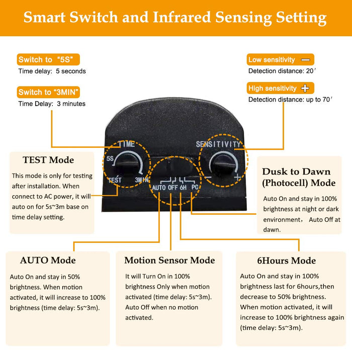 EMANER Motion Sensor Dusk to Dawn LED Security Light, Outdoor LED Floo —  CHIMIYA