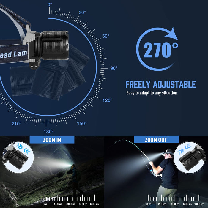 MIAOKE Led Headlamp, USB Rechargeable Headlamp 100000 Lumen Super Brig —  CHIMIYA