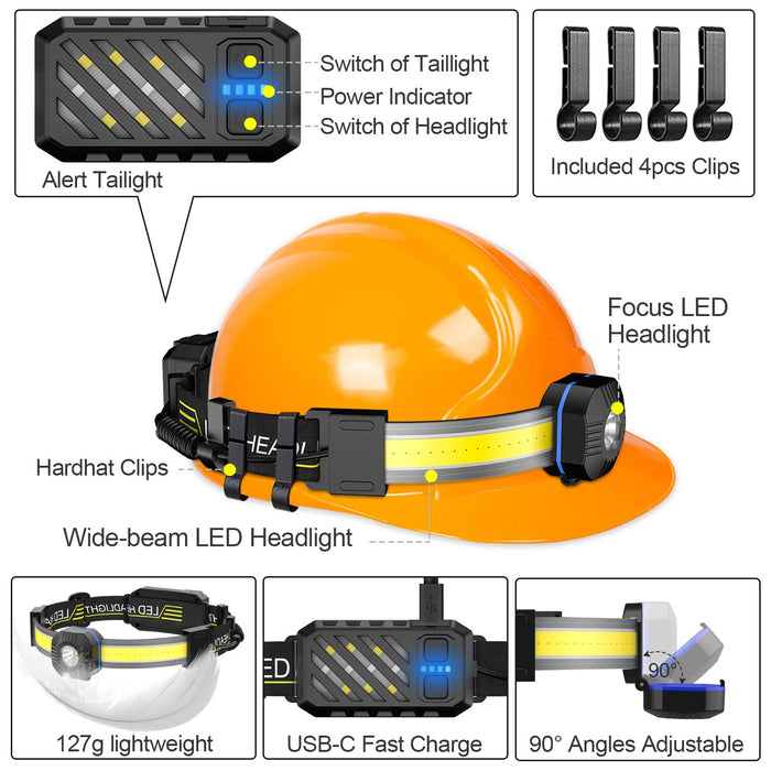 Spriak LED Headlamp, 1000lumens 230° Widebeam Headlight, USB Rechargea —  CHIMIYA