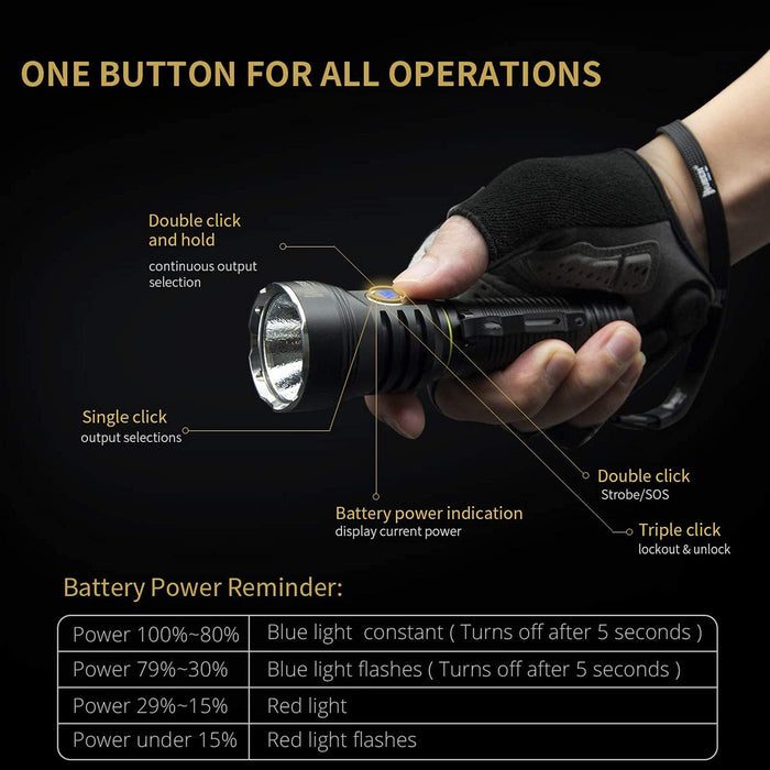 WUBEN C3 LED Flashlight Type-C Rechargeable High-powerful Troch Light  1200LM With Battery Waterproof Camping