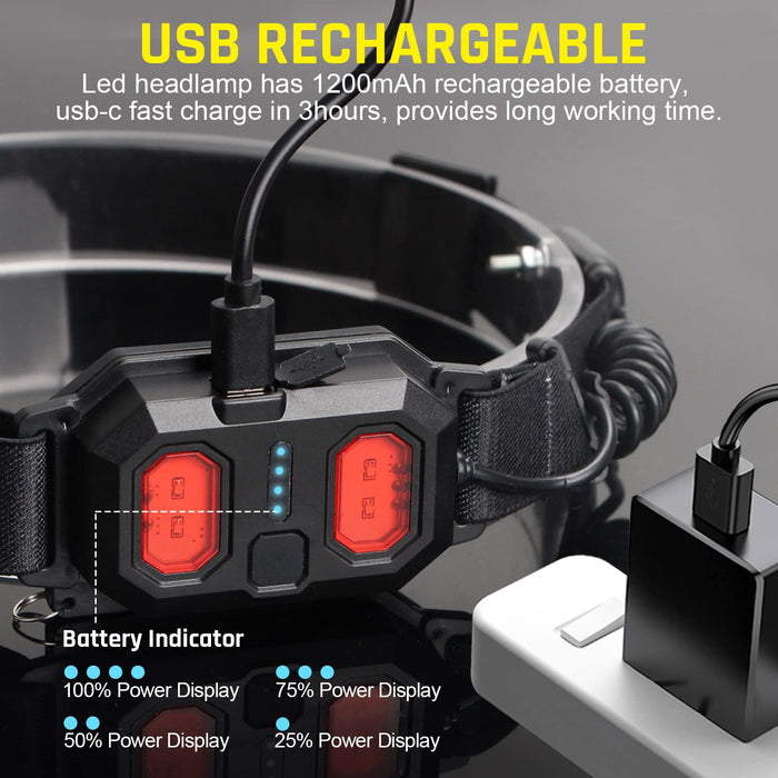 LED Headlamp USB Rechargeable 1000Lumen 230° Wide-Beam LED Headlight w —  CHIMIYA