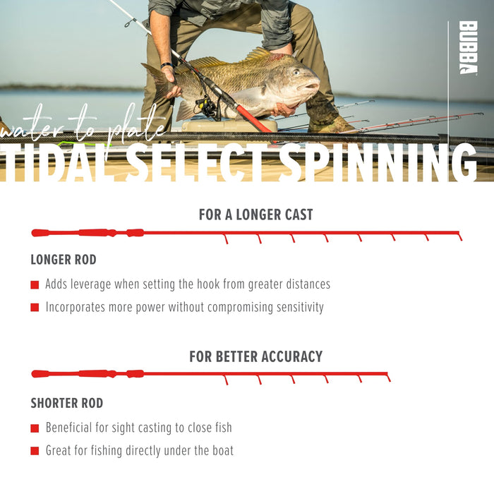 BUBBA Tidal Select 7' Medium Inshore Spinning Rod with Non-Slip Grip, —  CHIMIYA