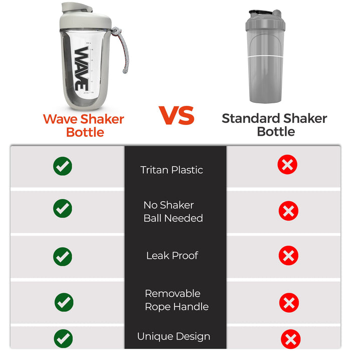Shaker Bottle vs Normal Bottle - What's the difference? — Pro Scoop Shaker  Bottle