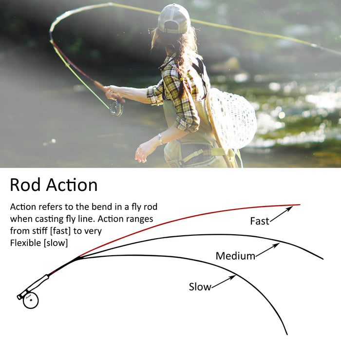 Aventik Fly Fishing Rod European Master Design Wild Trout Ultra