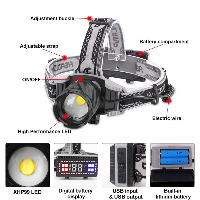 Rechargeable LED Headlamp, 100000 Lumens Super Bright Headlamps with —  CHIMIYA