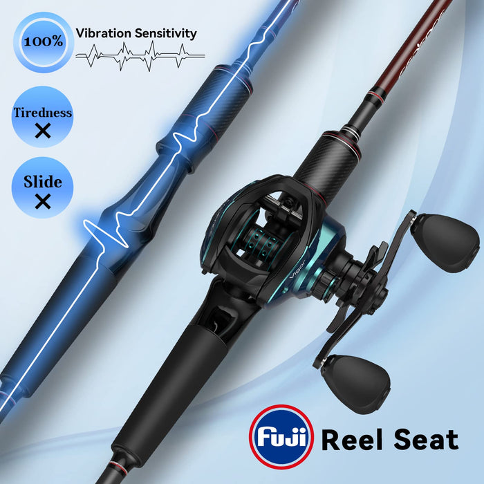 Cadence Vigor Fishing Rod, 30-Ton Carbon Blank, Fuji Reel Seat & Stainless Steel Guides with SiC Inserts,Multiple &Portable 2-Piece Rod with Convenience & Performance