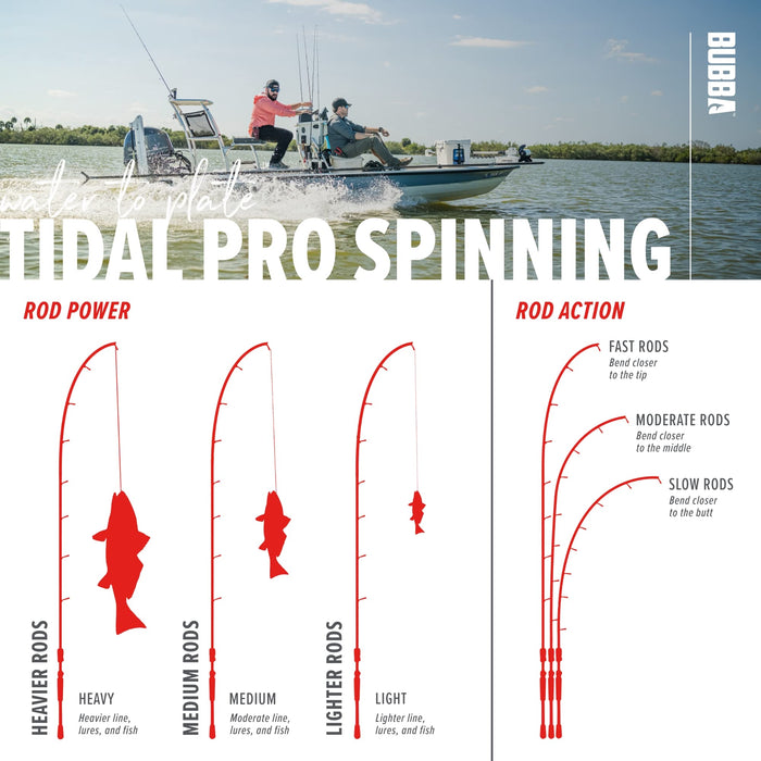 BUBBA Tidal Pro Inshore 7'6" Medium Fast Inshore Spinning Rod with Carbon Fiber Grip'