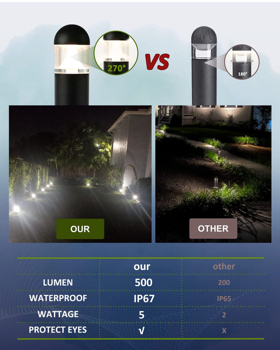 MOON-DE-AGE Low Voltage Landscape Pathway Lights, 12V LED Bollard Ligh —  CHIMIYA