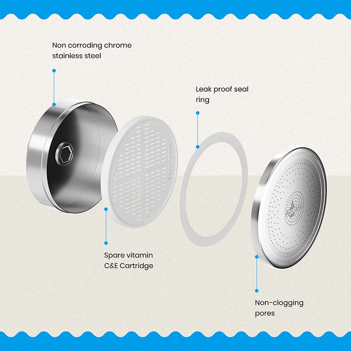 AQUALUTIO Luxury Filtered Shower Head Set - 15 Stage Filter - High Pressure  Showerhead - Filtered Shower Head - Filter for Hard Water Filters Chlorine  & Harmful Substance - Filter Adds Vitamin C + E 