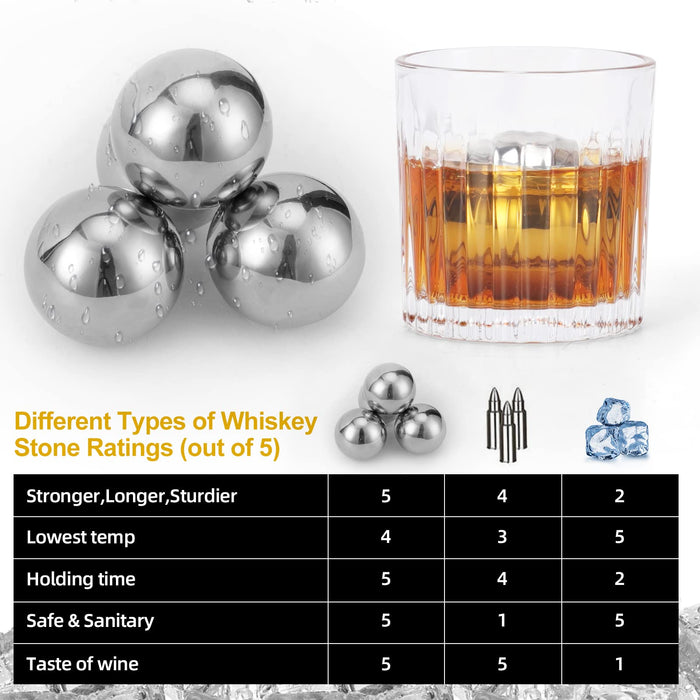 Stainless Steel Ice Cubes, 8 Pack Reusable Metal Ice Cube, Whiskey Chi —  CHIMIYA