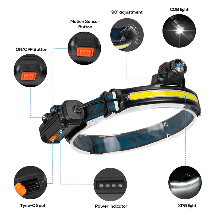 Headlamp,BASIKER Rechargeable LED Headlamp,Hard Hat Headlight with Motion Sensor and Light Modes,Waterproof Headlamp for Repair with 90° Adjustment - 1