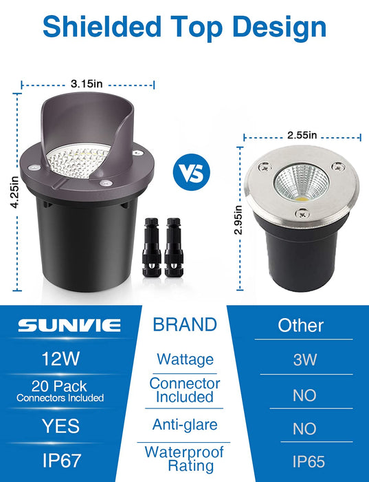 SUNVIE 10 Pack 12W Low Voltage Landscape Lights LED Landscape Lighting —  CHIMIYA