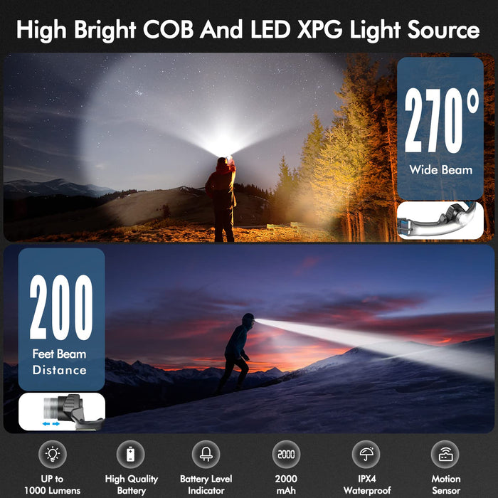 Rechargeable Headlights,Wefgdsth 2000mAh Hard Hat Light Induction,270° —  CHIMIYA