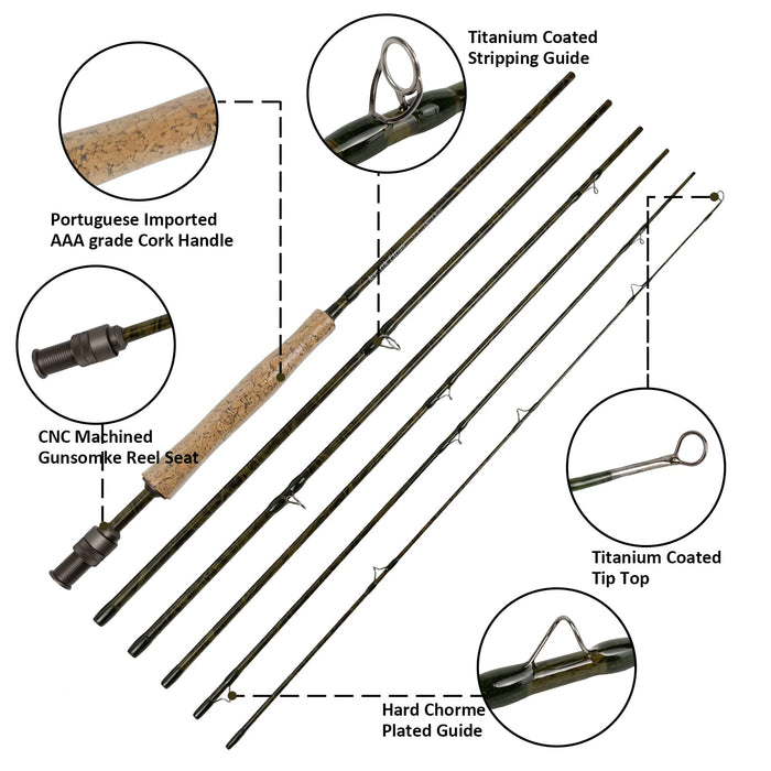 Aventik Voya Fly Fishing rods Best Value 6 Pieces Travel Rods 8’9” LW4/5, 9'1’’ LW5/6, 10’3” LW2/3, Three Fashion Colors, Fast Action, Light Weight, Super Compact Fly Rod