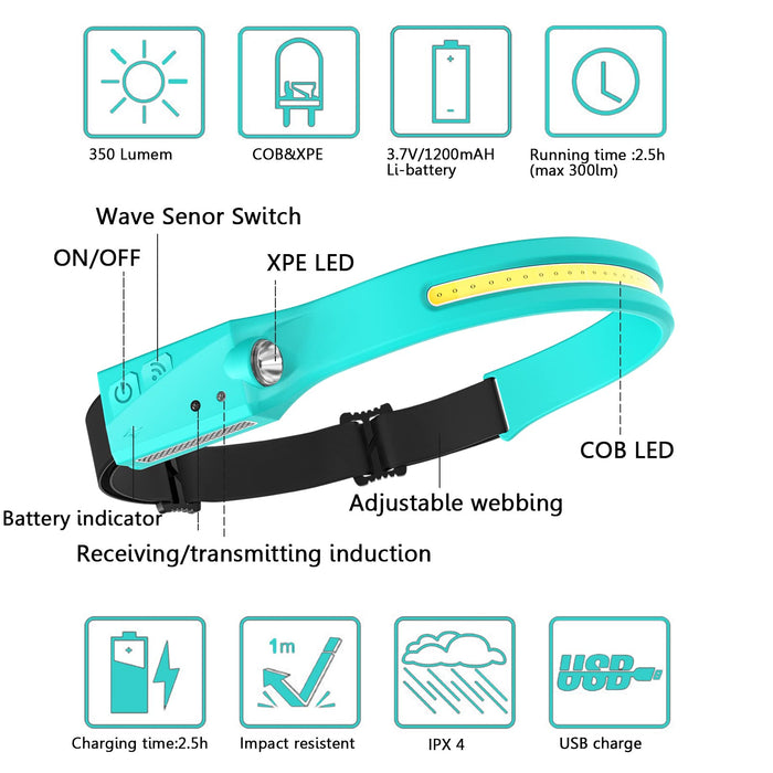 CATO Lightweight Headlamp Flashlight, USB Rechargeable Outdoor Headlam —  CHIMIYA
