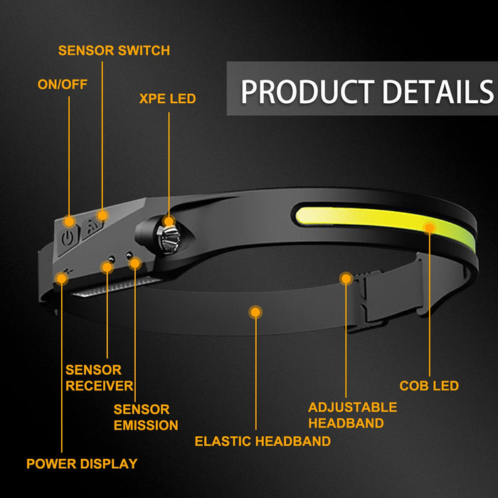 Headlamp Rechargeable LED Headlamp Flashlight with Motion Sensor