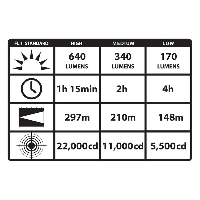 Streamlight 75453 Stinger DS LED High Lumen Rechargeable Flashlight wi —  CHIMIYA