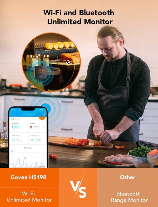 Govee Bluetooth Meat Thermometer