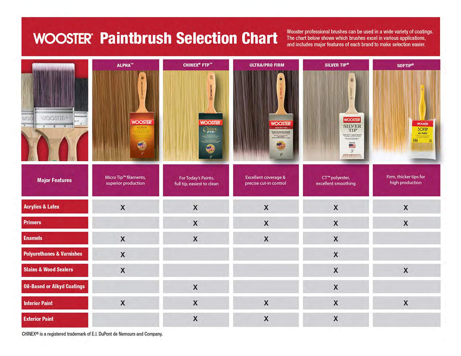 Wooster Softip 2 in. Angle Trim Paint Brush