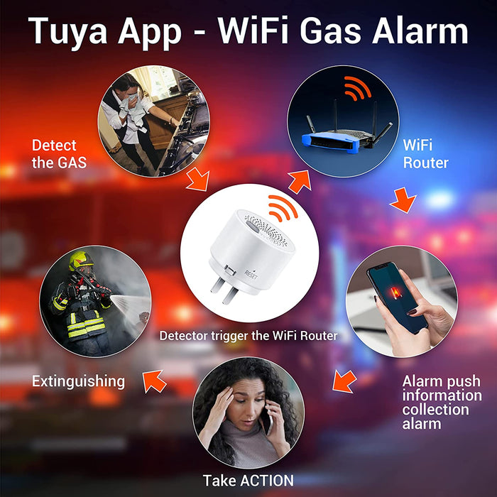 Natural Gas Detector, Plug-in Propane Natural Gas Leak Detector for Home  Kitchen RV, Combustible & Explosive Gas Alarm for LPG, LNG, Methane